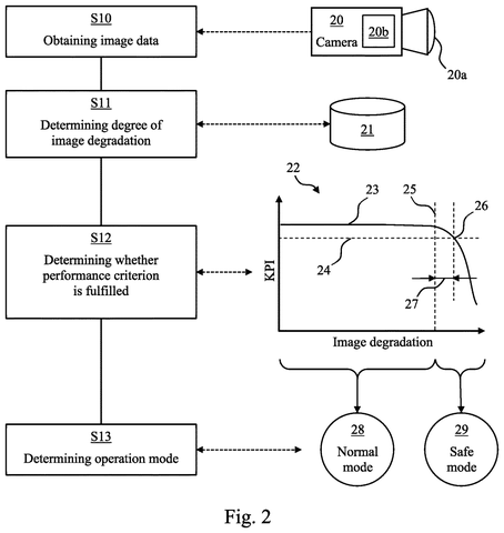 Sony Patent Describes Camera Technology That Monitors and Detects Its Own Lens Degradation patent drawing, sheet 2