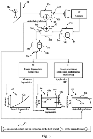 Sony Patent Describes Camera Technology That Monitors and Detects Its Own Lens Degradation patent drawing, sheet 3