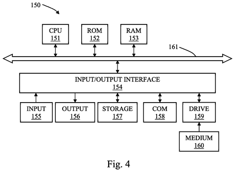 Sony Patent Describes Camera Technology That Monitors and Detects Its Own Lens Degradation patent drawing, sheet 4