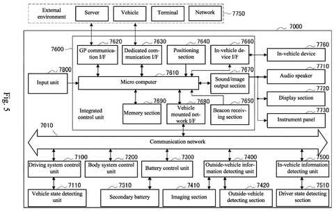 Sony Patent Describes Camera Technology That Monitors and Detects Its Own Lens Degradation patent drawing, sheet 5