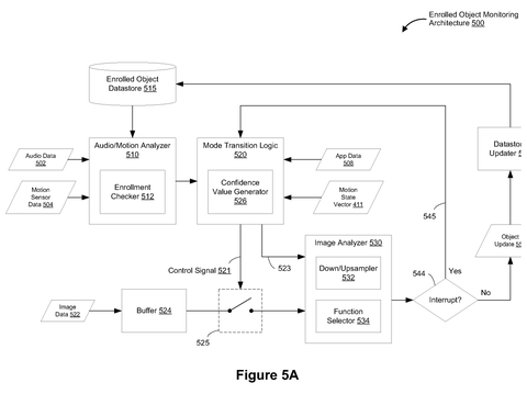 Apple Patent Reveals Object Tracking Technology Triggered by Audio and Motion Cues patent drawing, sheet 6