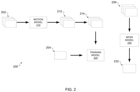Samsung Patents Software That Builds Sharp Photos by Combining Multiple Low-Res Frames patent drawing, sheet 2