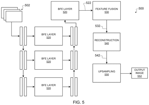 Samsung Patents Software That Builds Sharp Photos by Combining Multiple Low-Res Frames patent drawing, sheet 6