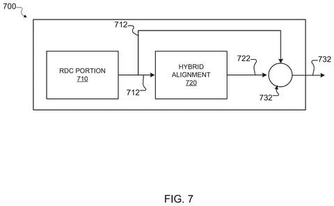 Samsung Patents Software That Builds Sharp Photos by Combining Multiple Low-Res Frames patent drawing, sheet 8