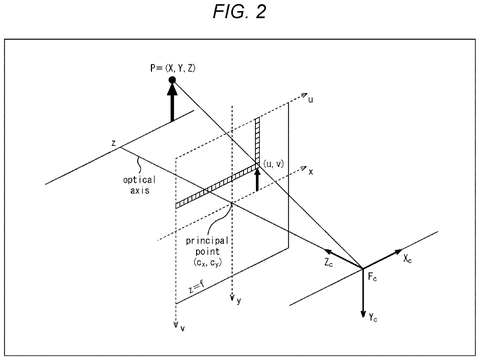 Camera projection coordinate geometry, drawing sheet 2 from US 2026/0253252 A1