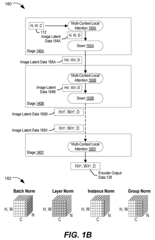 Vision encoder stages and normalization, drawing sheet 2 from US 2026/0253255 A1