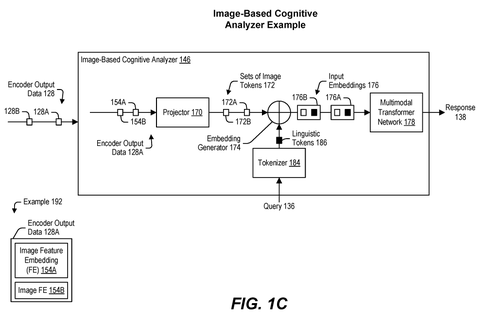 Image analysis and cognitive processing, drawing sheet 3 from US 2026/0253255 A1