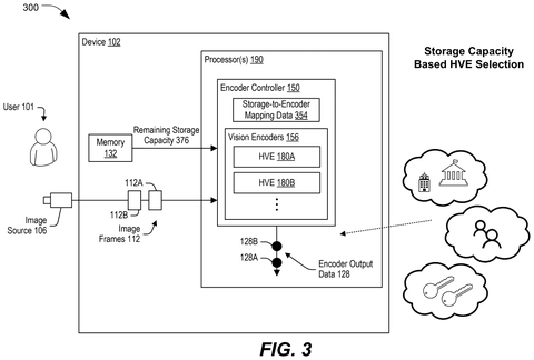 Storage-based encoder selection, drawing sheet 4 from US 2026/0253256 A1