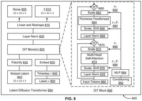 Latent diffusion transformer architecture, drawing sheet 8 from US 2026/0253262 A1