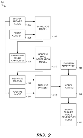 Adobe Patents a Way to Train AI Image Generators on a Brand’s Visual Style patent drawing, sheet 2