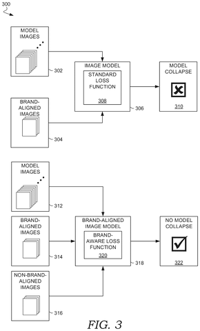 Adobe Patents a Way to Train AI Image Generators on a Brand’s Visual Style patent drawing, sheet 3