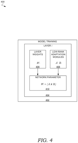 Adobe Patents a Way to Train AI Image Generators on a Brand’s Visual Style patent drawing, sheet 4