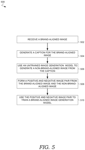 Adobe Patents a Way to Train AI Image Generators on a Brand’s Visual Style patent drawing, sheet 5
