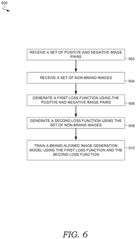 Adobe Patents a Way to Train AI Image Generators on a Brand’s Visual Style patent drawing, sheet 6