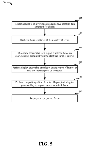 Qualcomm Patents a Display Chip That Only Processes What You’re Looking At patent drawing, sheet 5