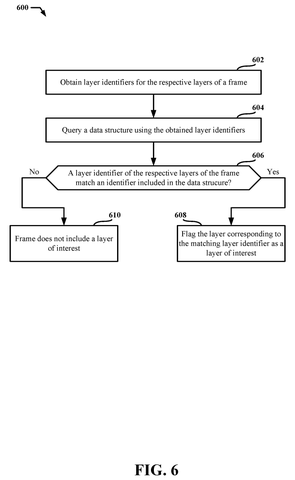 Qualcomm Patents a Display Chip That Only Processes What You’re Looking At patent drawing, sheet 6