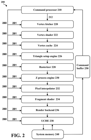 Graphics processing pipeline stages, drawing sheet 2 from US 2026/0253270 A1