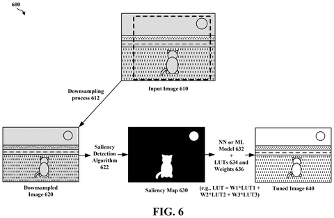 Color tuning and downsampling pipeline, drawing sheet 6 from US 2026/0253270 A1