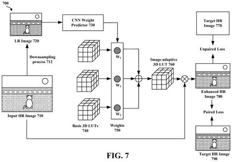 Convolutional neural network weight predictor, drawing sheet 7 from US 2026/0253270 A1