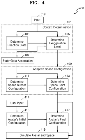 Process flow for avatar simulation, drawing sheet 4 from US 2026/0253271 A1