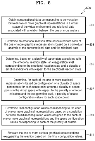 Steps for emotional reaction processing, drawing sheet 5 from US 2026/0253271 A1