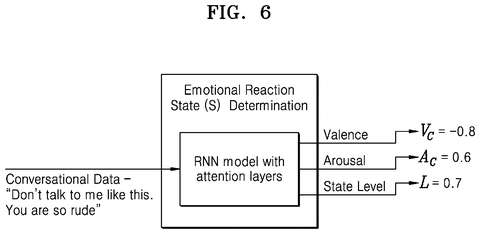 Emotional state analysis model, drawing sheet 6 from US 2026/0253271 A1