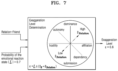 Exaggeration level calculation logic, drawing sheet 7 from US 2026/0253271 A1