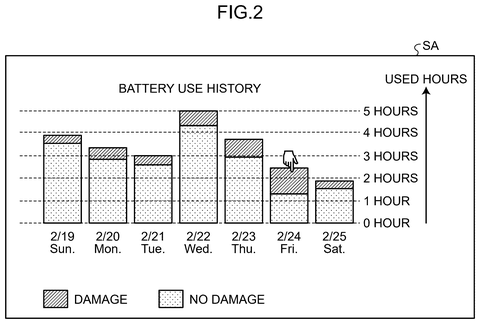 Battery health usage history, drawing sheet 2 from US 2026/0253272 A1