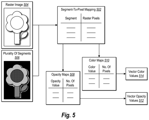 Adobe Patents Technology to Turn Transparent Images Into Infinitely Resizable Files patent drawing, sheet 5