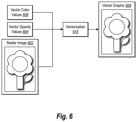 Adobe Patents Technology to Turn Transparent Images Into Infinitely Resizable Files patent drawing, sheet 6