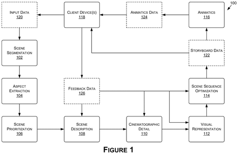 Nvidia Patents an AI System That Turns a Script Into a Full Storyboard patent drawing, sheet 1