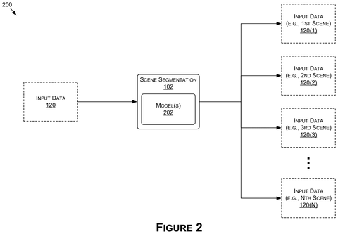 Nvidia Patents an AI System That Turns a Script Into a Full Storyboard patent drawing, sheet 2