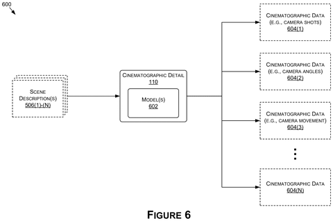 Nvidia Patents an AI System That Turns a Script Into a Full Storyboard patent drawing, sheet 6
