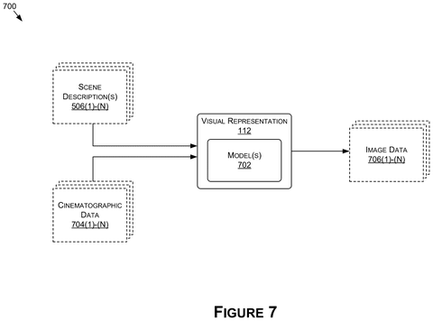 Nvidia Patents an AI System That Turns a Script Into a Full Storyboard patent drawing, sheet 7