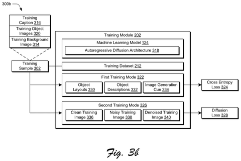 Adobe Patents an AI Image Builder That Assembles Scenes Layer by Layer patent drawing, sheet 4
