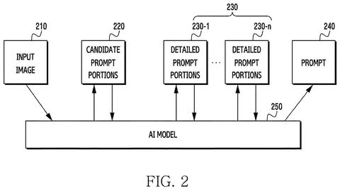AI model processing flow, drawing sheet 2 from US 2026/0253291 A1
