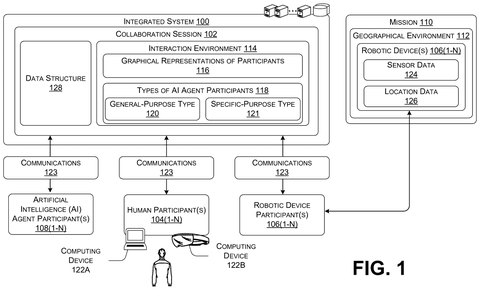 Integrated collaboration system architecture, drawing sheet 1 from US 2026/0253296 A1