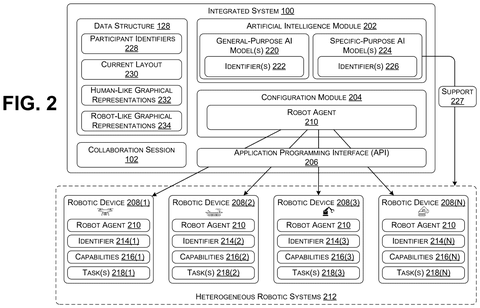 Artificial intelligence system components, drawing sheet 2 from US 2026/0253296 A1