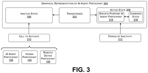AI agent state transitions, drawing sheet 3 from US 2026/0253296 A1