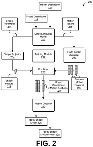 Machine learning architecture, drawing sheet 2 from US 2026/0253298 A1