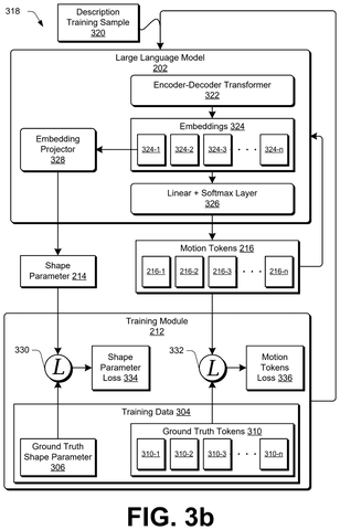 Language model training, drawing sheet 4 from US 2026/0253298 A1