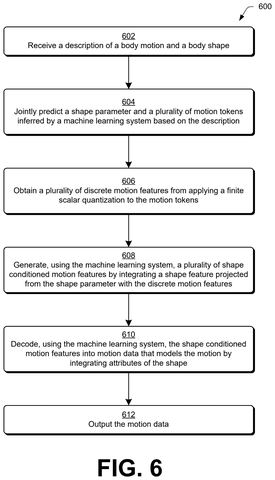 Motion synthesis process, drawing sheet 7 from US 2026/0253298 A1