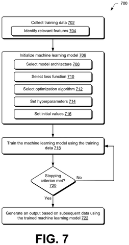 Model training workflow, drawing sheet 8 from US 2026/0253298 A1