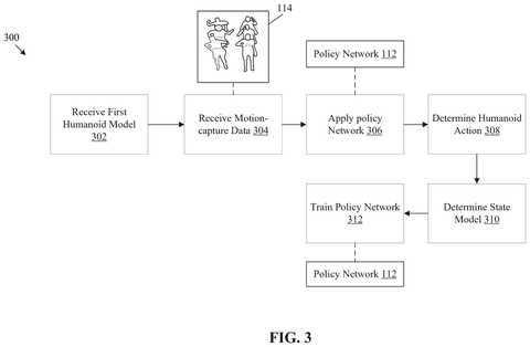 Sony Patents an AI That Fixes Corrupted Body-Movement Recording Data for Animation patent drawing, sheet 3