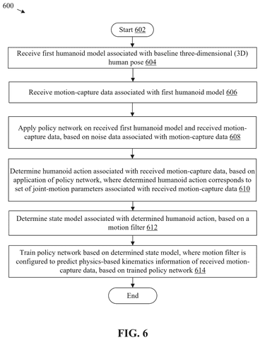Sony Patents an AI That Fixes Corrupted Body-Movement Recording Data for Animation patent drawing, sheet 6