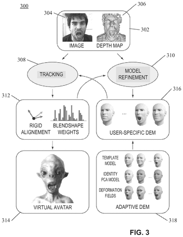 Apple Patents a Facial Animation System That Learns Your Face in Real Time patent drawing, sheet 3