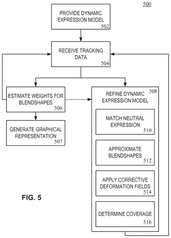 Apple Patents a Facial Animation System That Learns Your Face in Real Time patent drawing, sheet 5