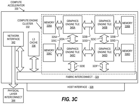 Compute accelerator cluster, drawing sheet 8 from US 2026/0253304 A1
