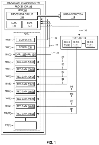 Qualcomm Patents a Way for GPUs to Fetch Two Texture Pixels With One Instruction patent drawing, sheet 1