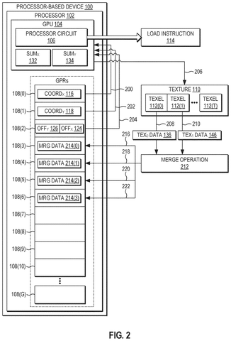Qualcomm Patents a Way for GPUs to Fetch Two Texture Pixels With One Instruction patent drawing, sheet 2